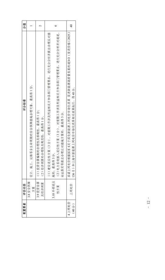 上海市发改委关于公布《上海市2025年度“风光同场”海上光伏项目竞争配置工作方案》的通知（沪发改能源〔2025〕122号）20250701