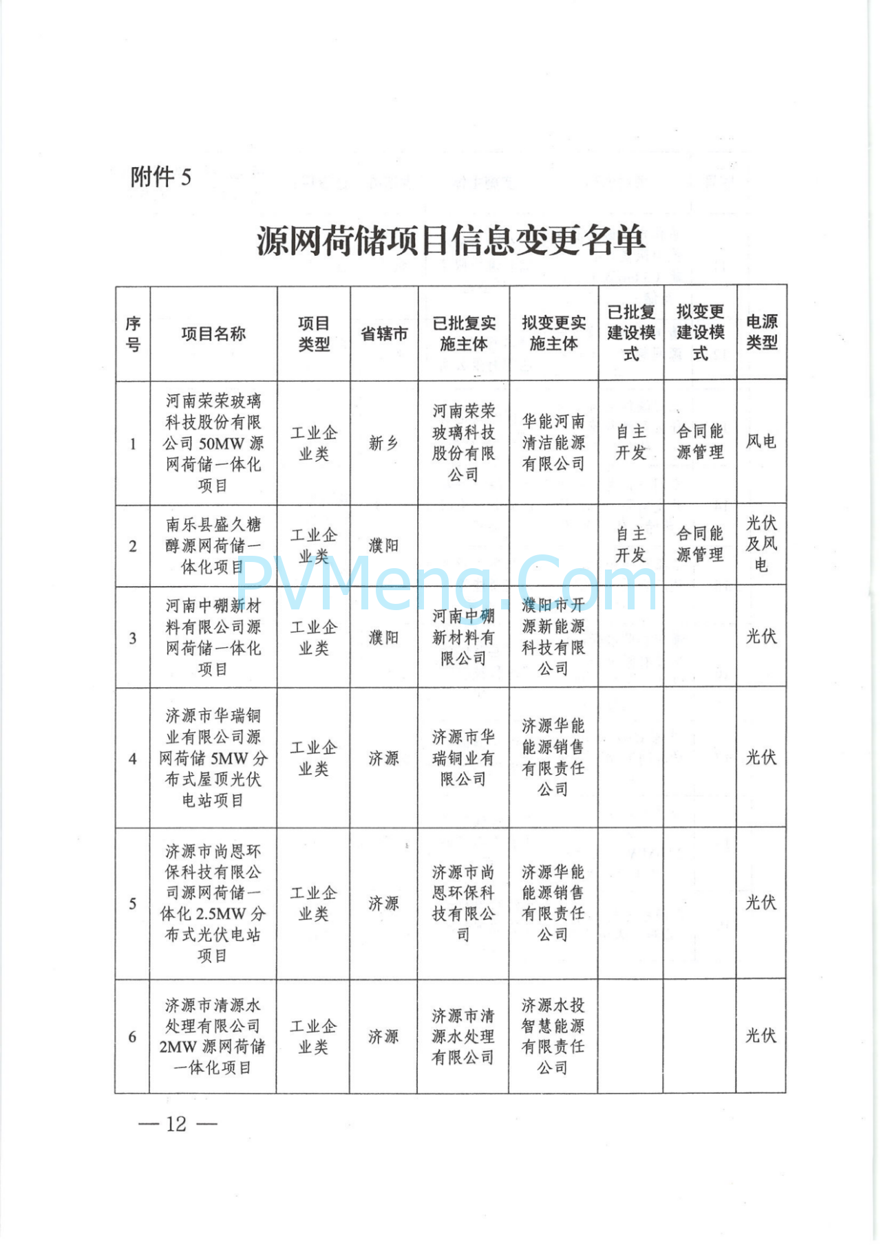 河南省发改委关于实施第十批源网荷储一体化项目的通知（豫发改能综〔2025〕458号）20250616