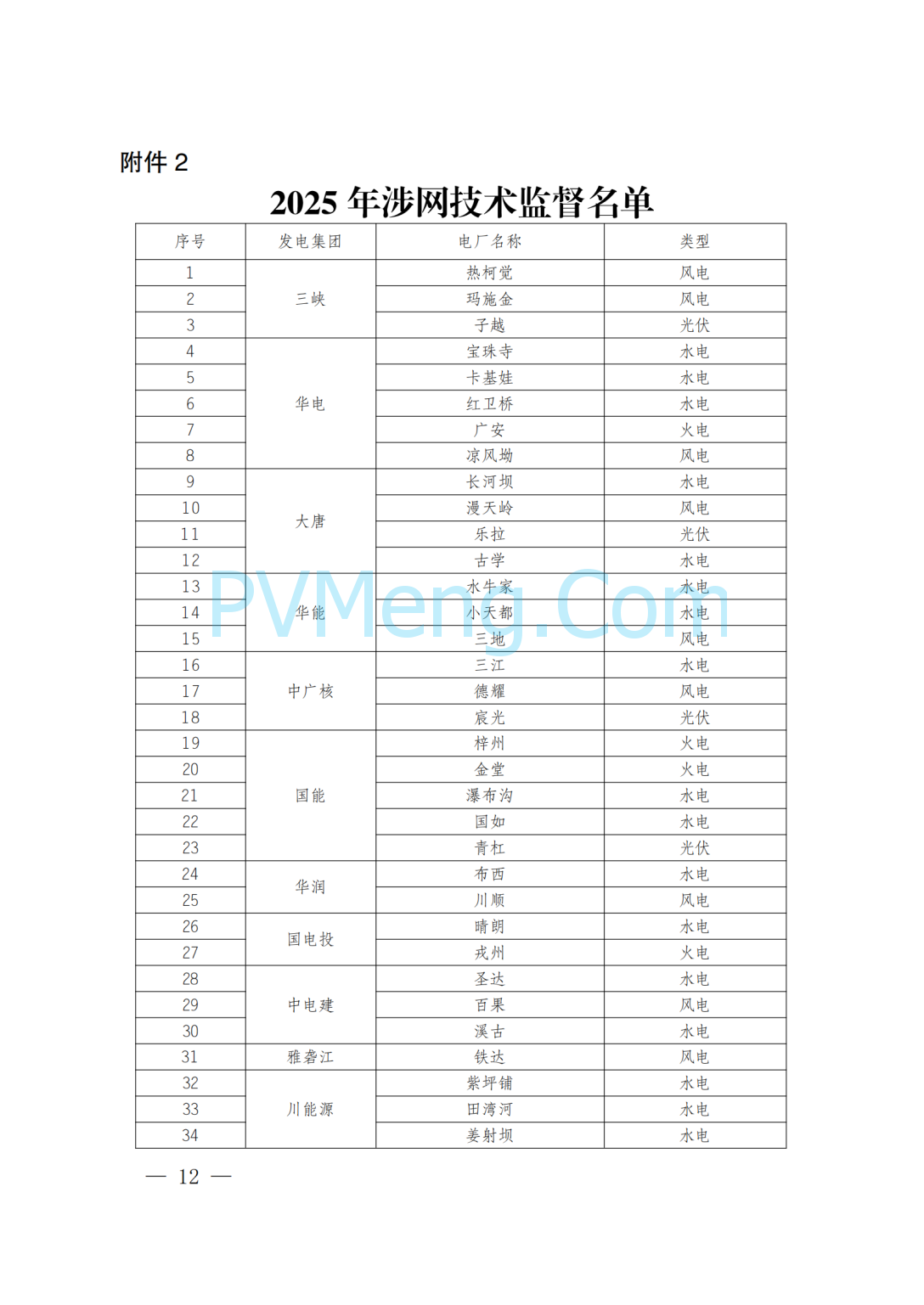 国网四川省电力公司关于印发四川电网直调并网主体涉网技术监督工作方案的通知（川电调控〔2025〕151号）20250802