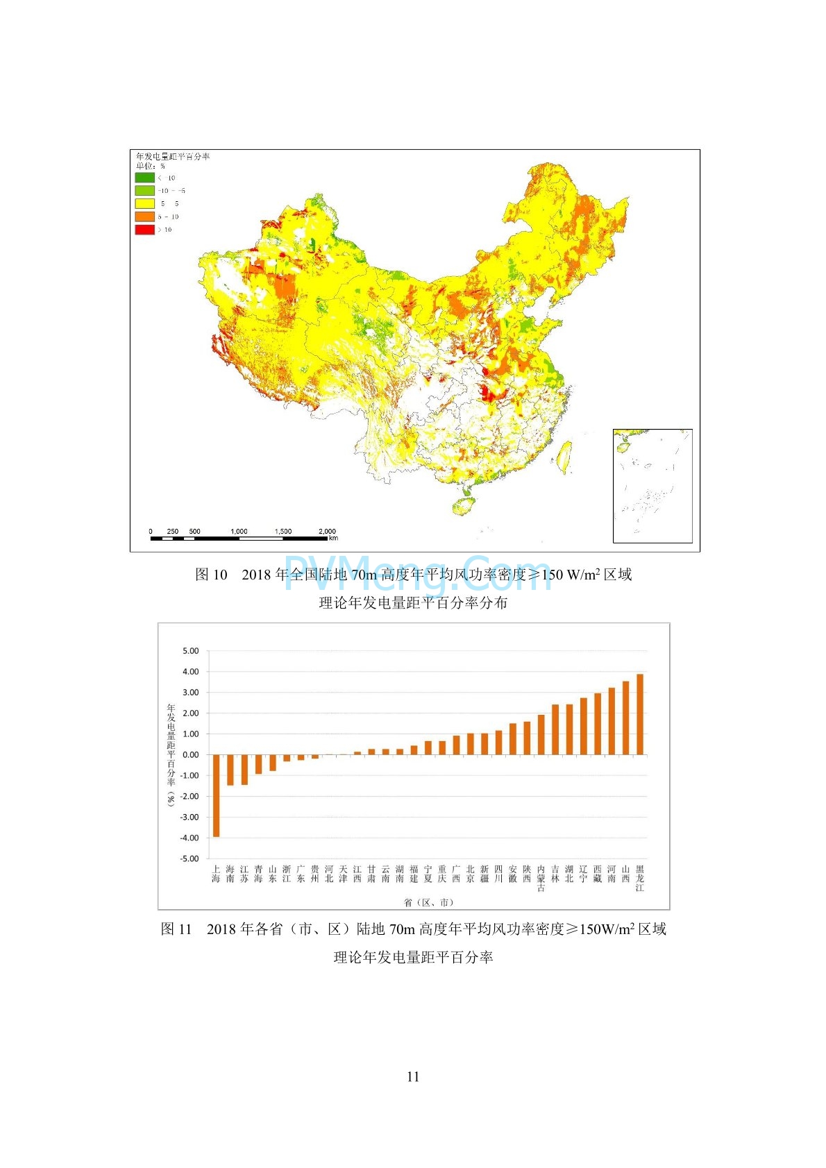 中国气象局2018年中国风能太阳能资源年景公报20190121