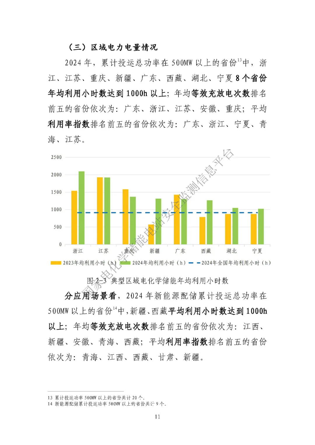 中电联发布《2024 年度电化学储能电站行业统计数据》20250328