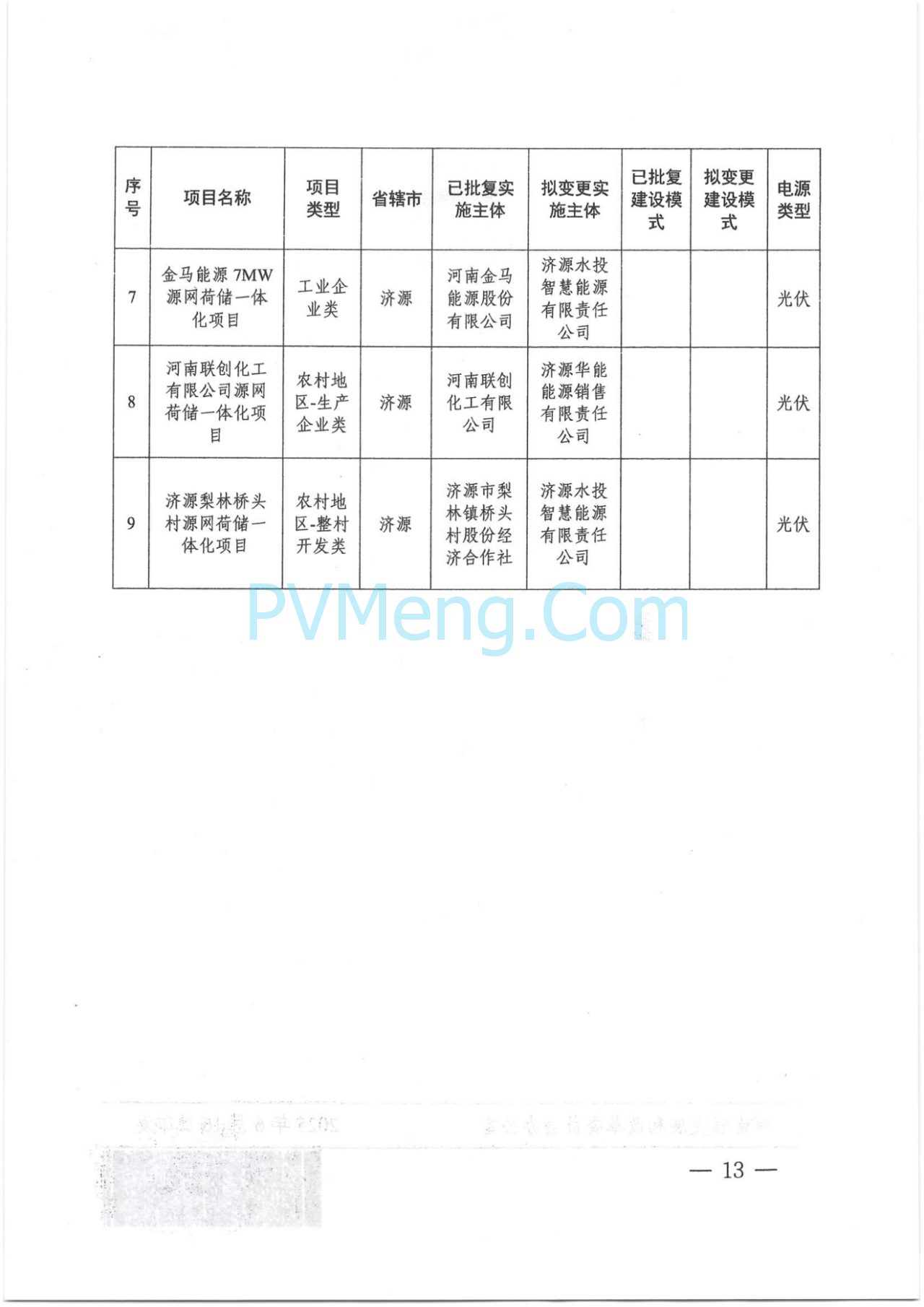 河南省发改委关于实施第十批源网荷储一体化项目的通知（豫发改能综〔2025〕458号）20250616