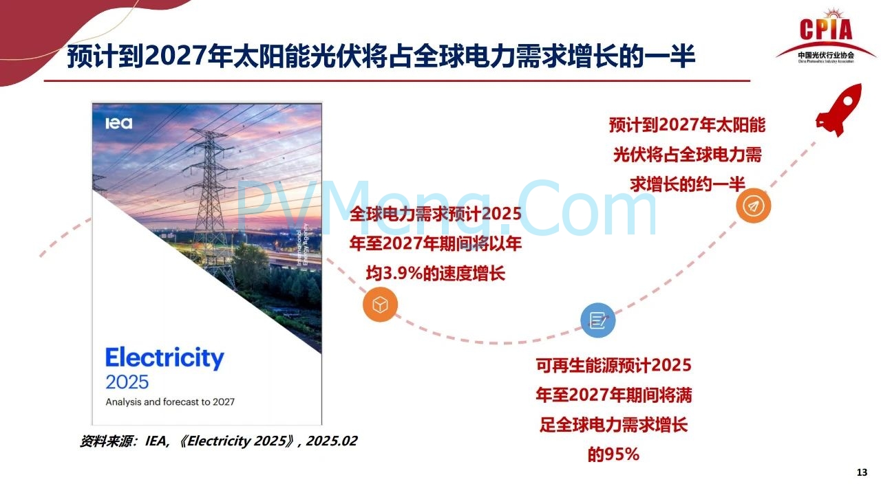 王勃华：稳预期、拓场景——双引擎支撑光伏行业后续发展20250725