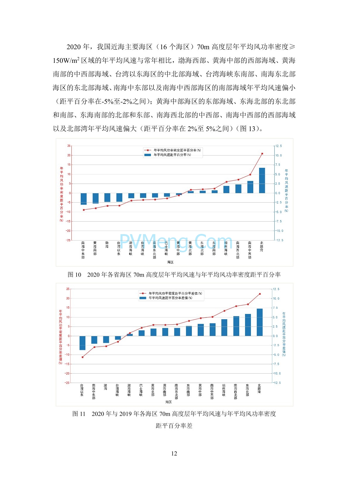 中国气象局2020年中国风能太阳能资源年景公报20210203