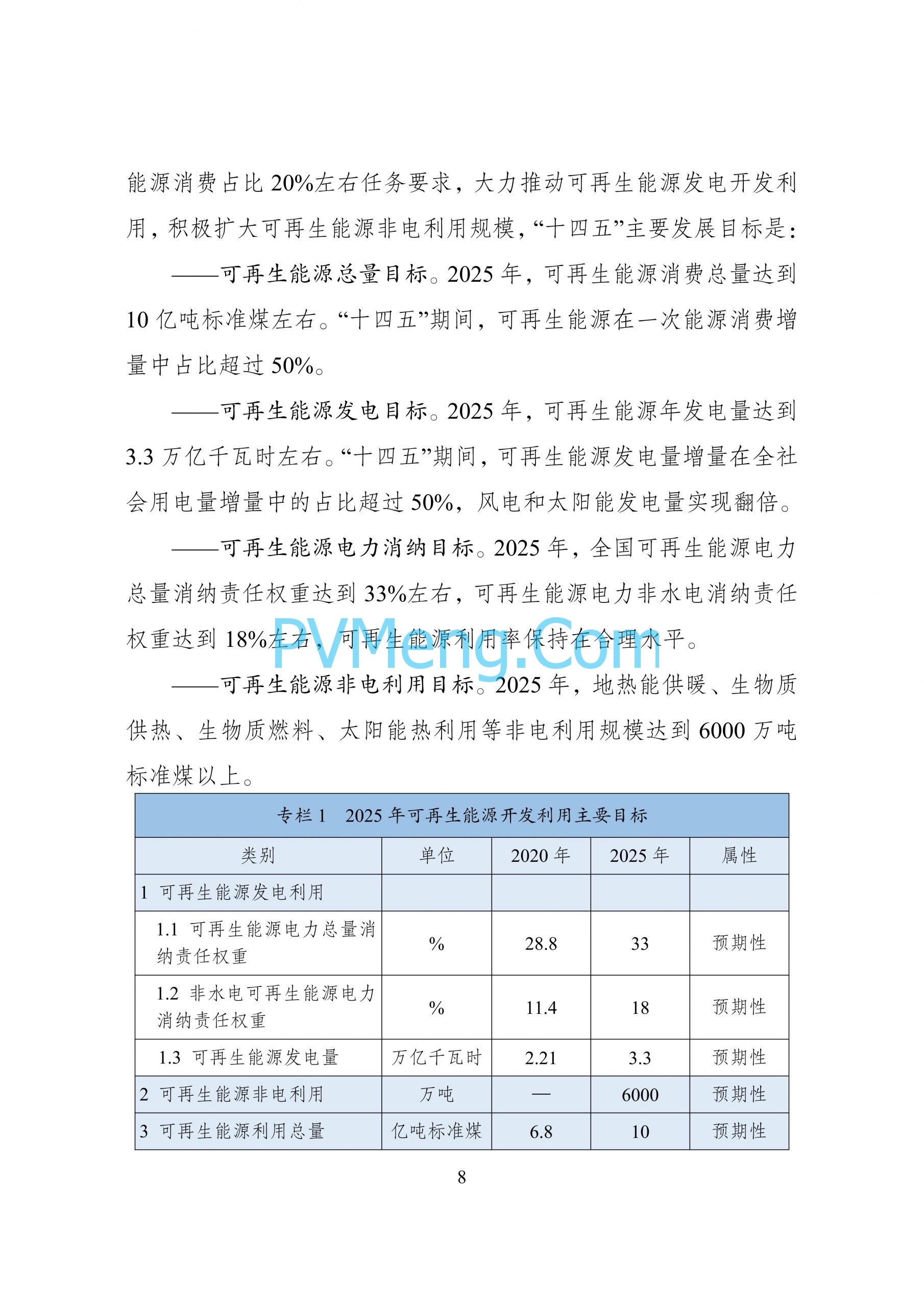 国家发改革等部门关于印发“十四五”可再生能源发展规划的通知（发改能源〔2021〕1445号）20211021