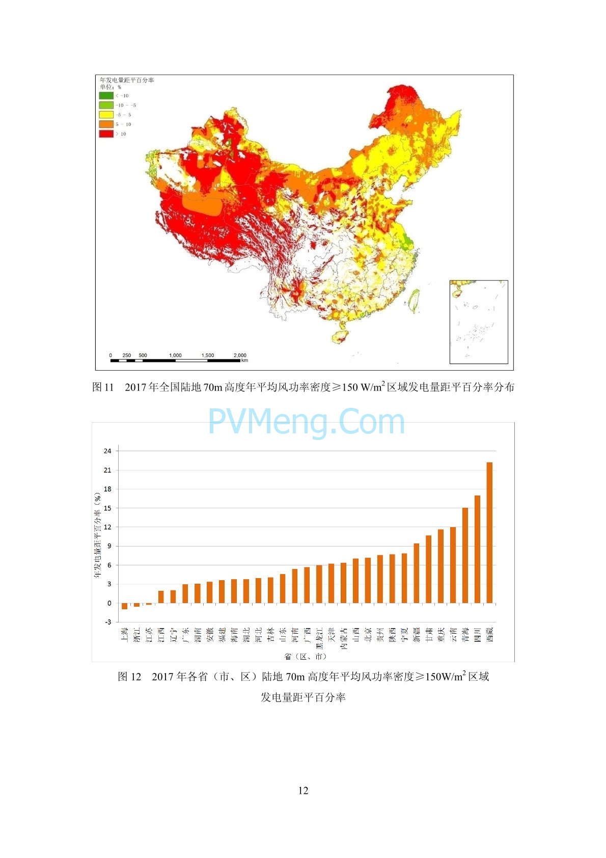 中国气象局2017年中国风能太阳能资源年景公报20180126
