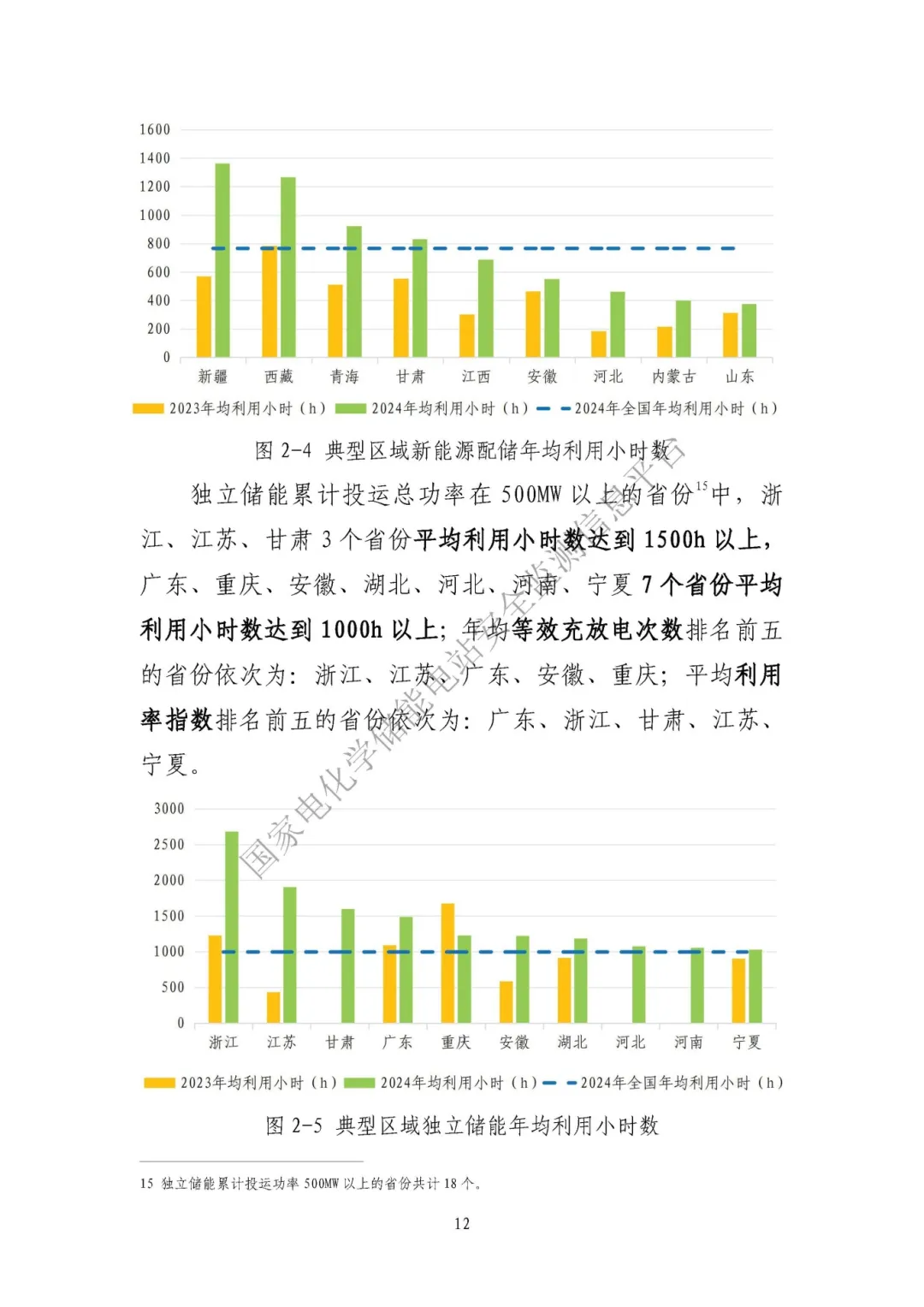 中电联发布《2024 年度电化学储能电站行业统计数据》20250328