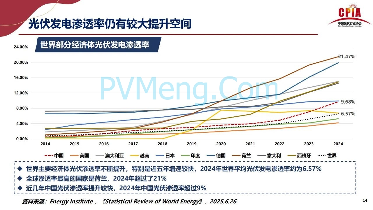 王勃华：稳预期、拓场景——双引擎支撑光伏行业后续发展20250725