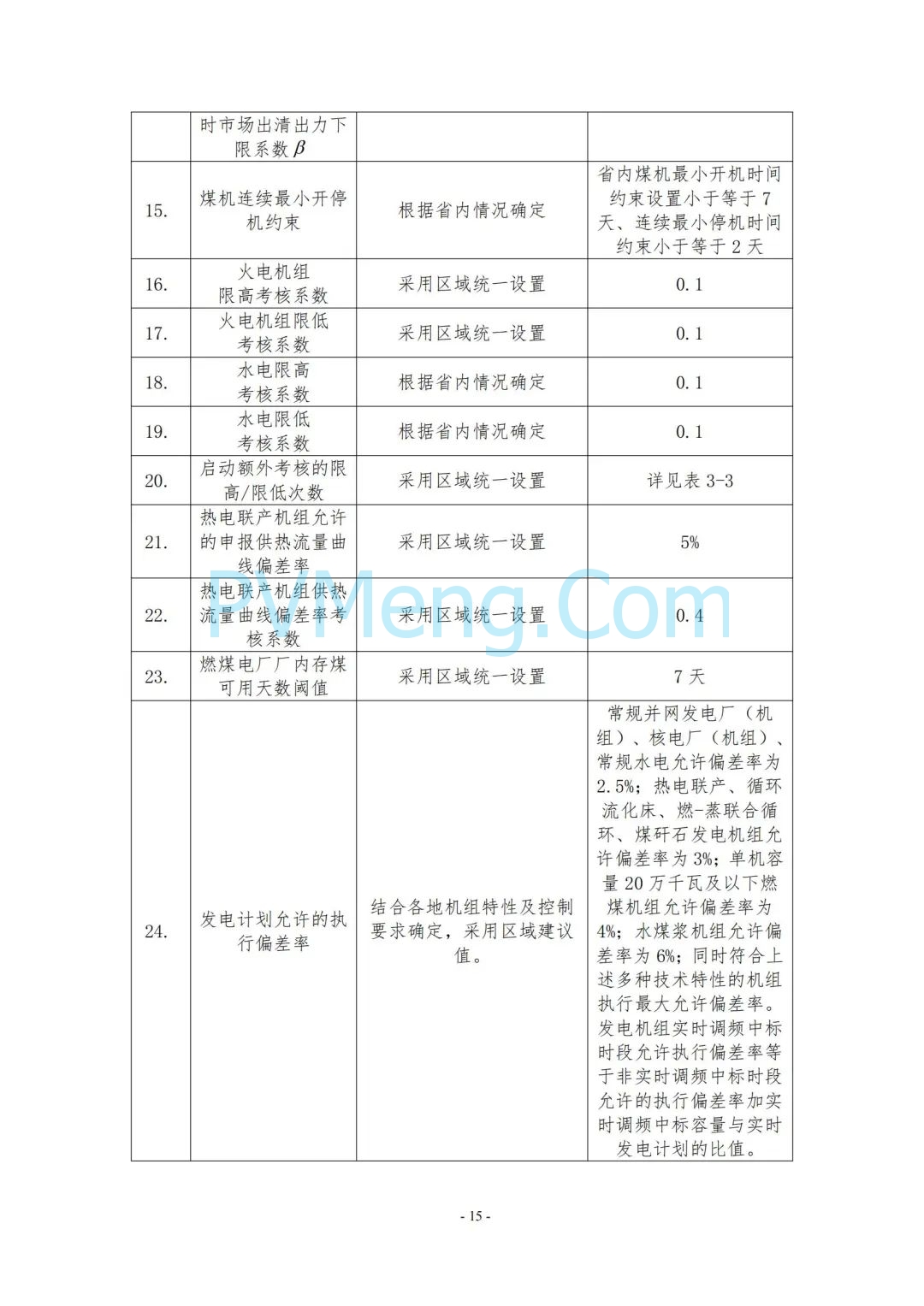 云南省能源局发布云南电力现货市场连续结算试运行实施方案（报审稿）20250628