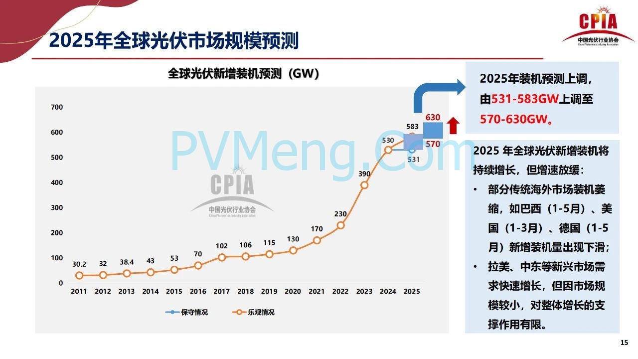 王勃华：稳预期、拓场景——双引擎支撑光伏行业后续发展20250725