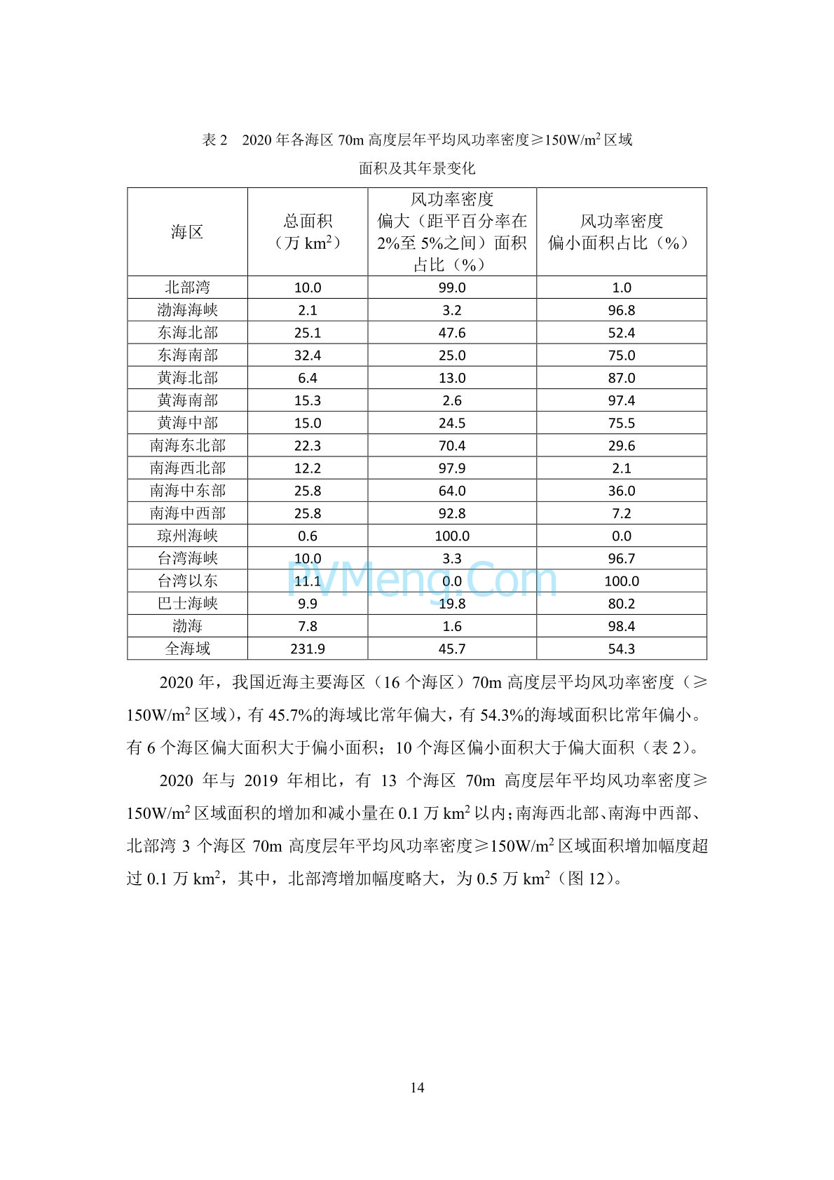 中国气象局2020年中国风能太阳能资源年景公报20210203