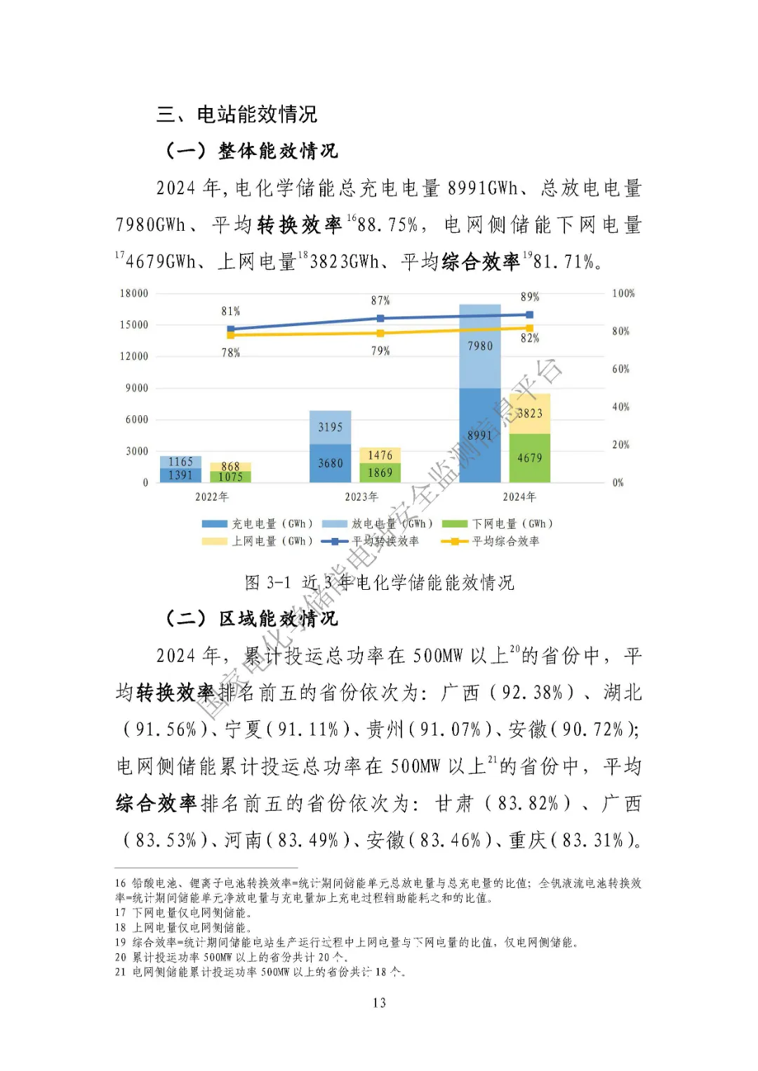 中电联发布《2024 年度电化学储能电站行业统计数据》20250328