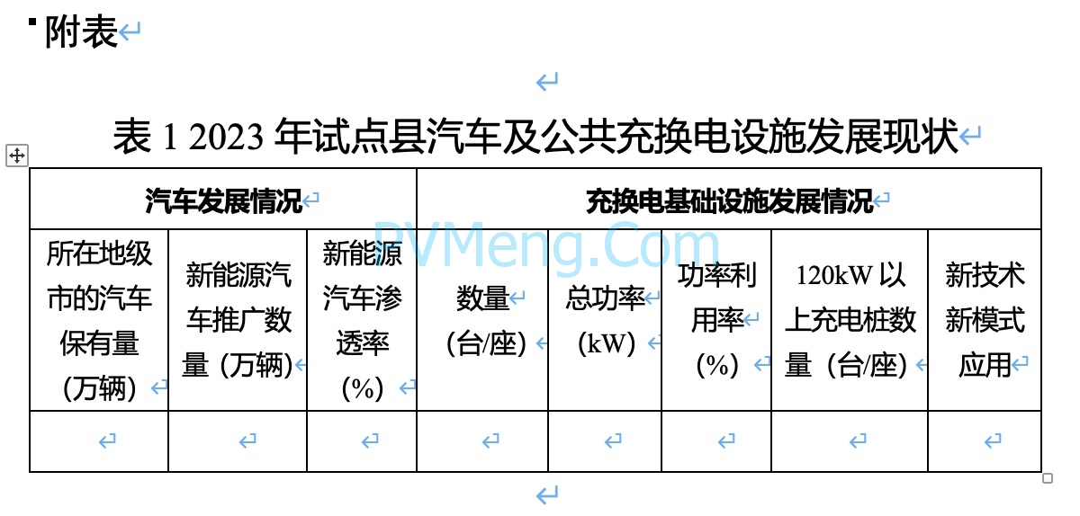 财政部关于开展县域充换电设施补短板试点工作的通知（财建〔2024〕57号）20240409