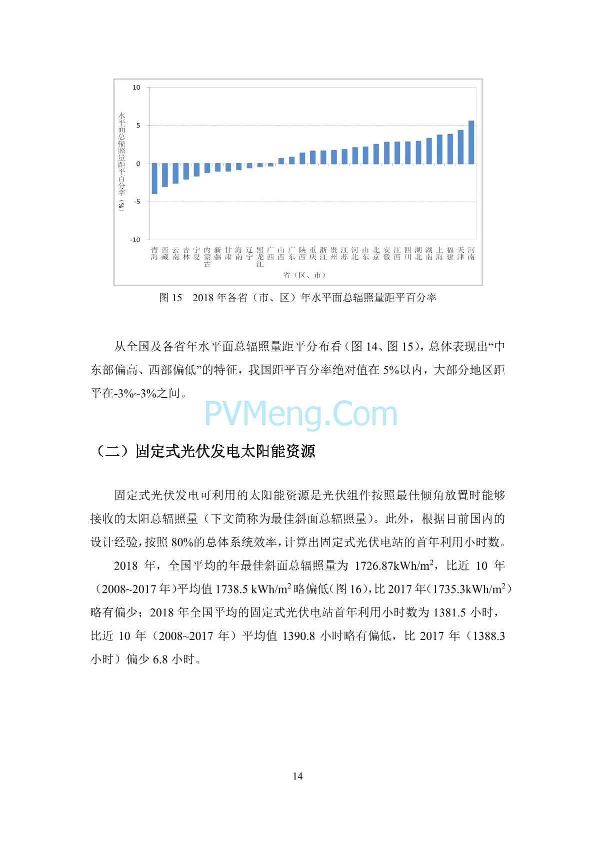 中国气象局2018年中国风能太阳能资源年景公报20190121