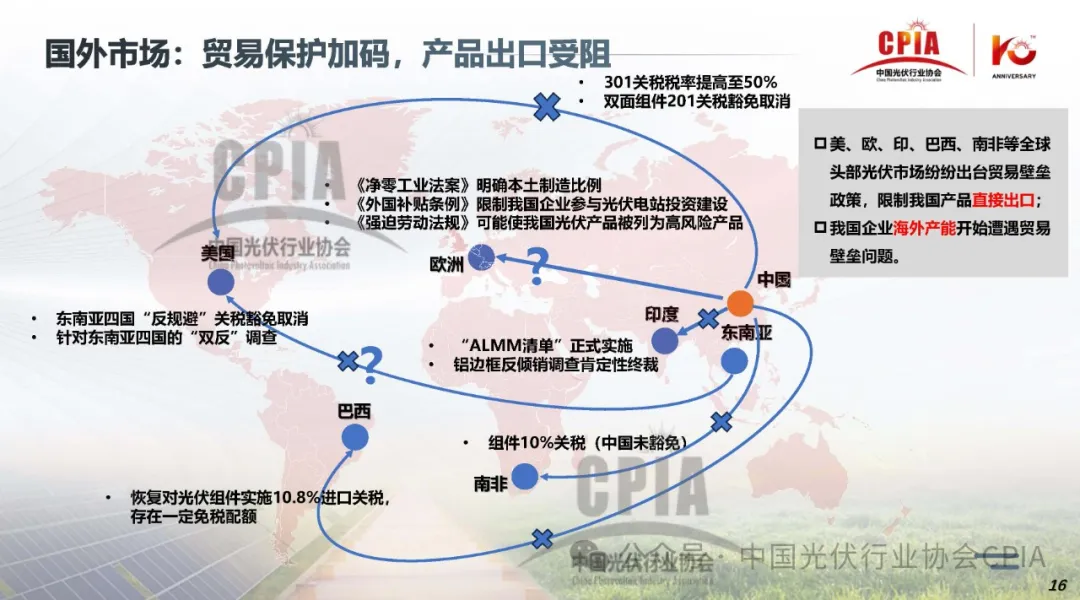 CPIA‖2024年光伏行业上半年发展回顾与下半年形势展望20240725