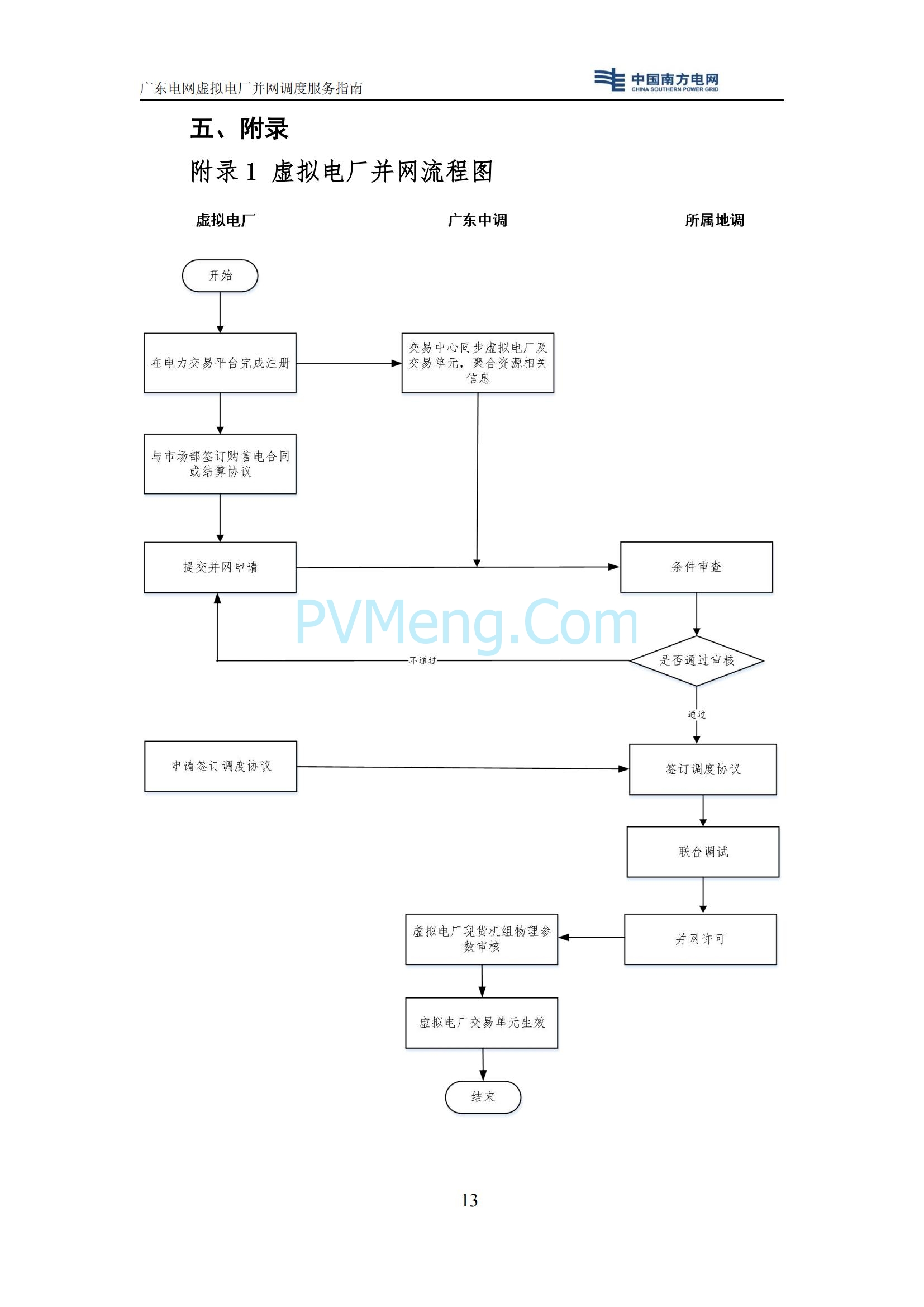 广东电网中心关于印发广东电网虚拟电厂并网调度服务指南的通知（广电调控〔2025〕191号）20250711