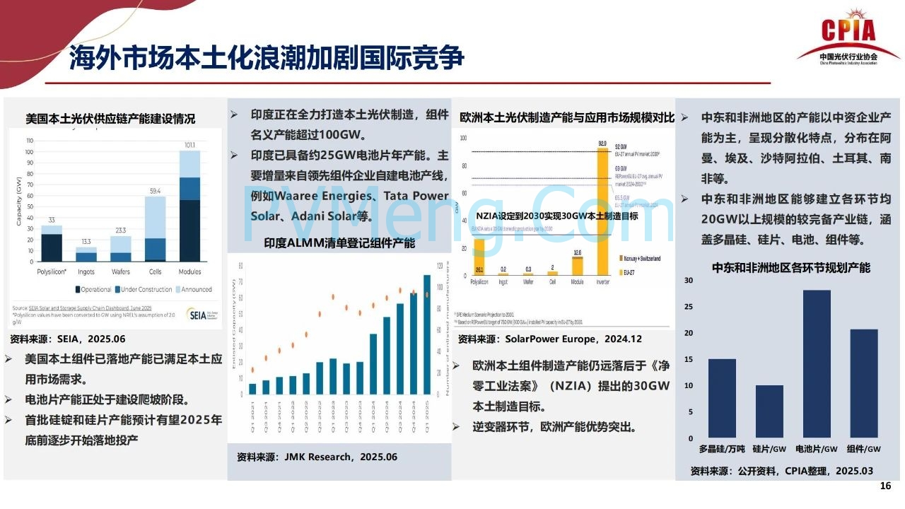 王勃华：稳预期、拓场景——双引擎支撑光伏行业后续发展20250725