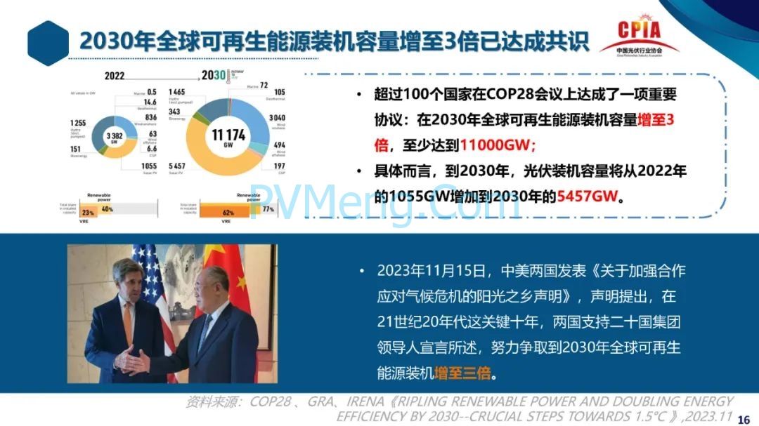 CPIA||2023年光伏行业发展回顾与2024年形势展望20240228