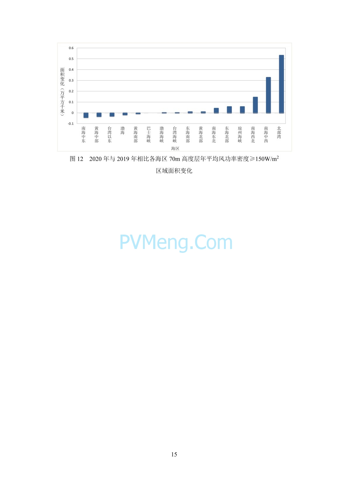 中国气象局2020年中国风能太阳能资源年景公报20210203