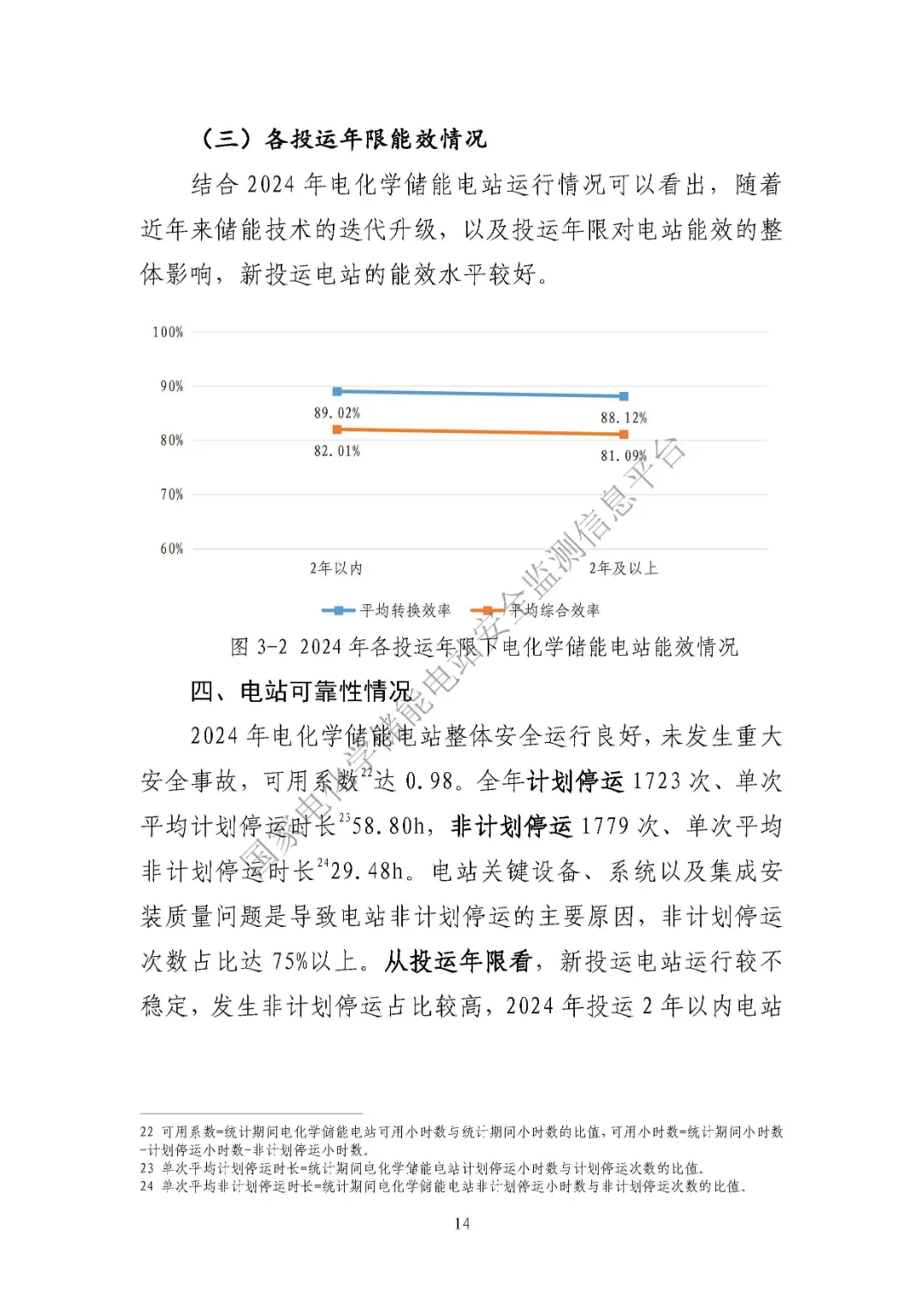 中电联发布《2024 年度电化学储能电站行业统计数据》20250328