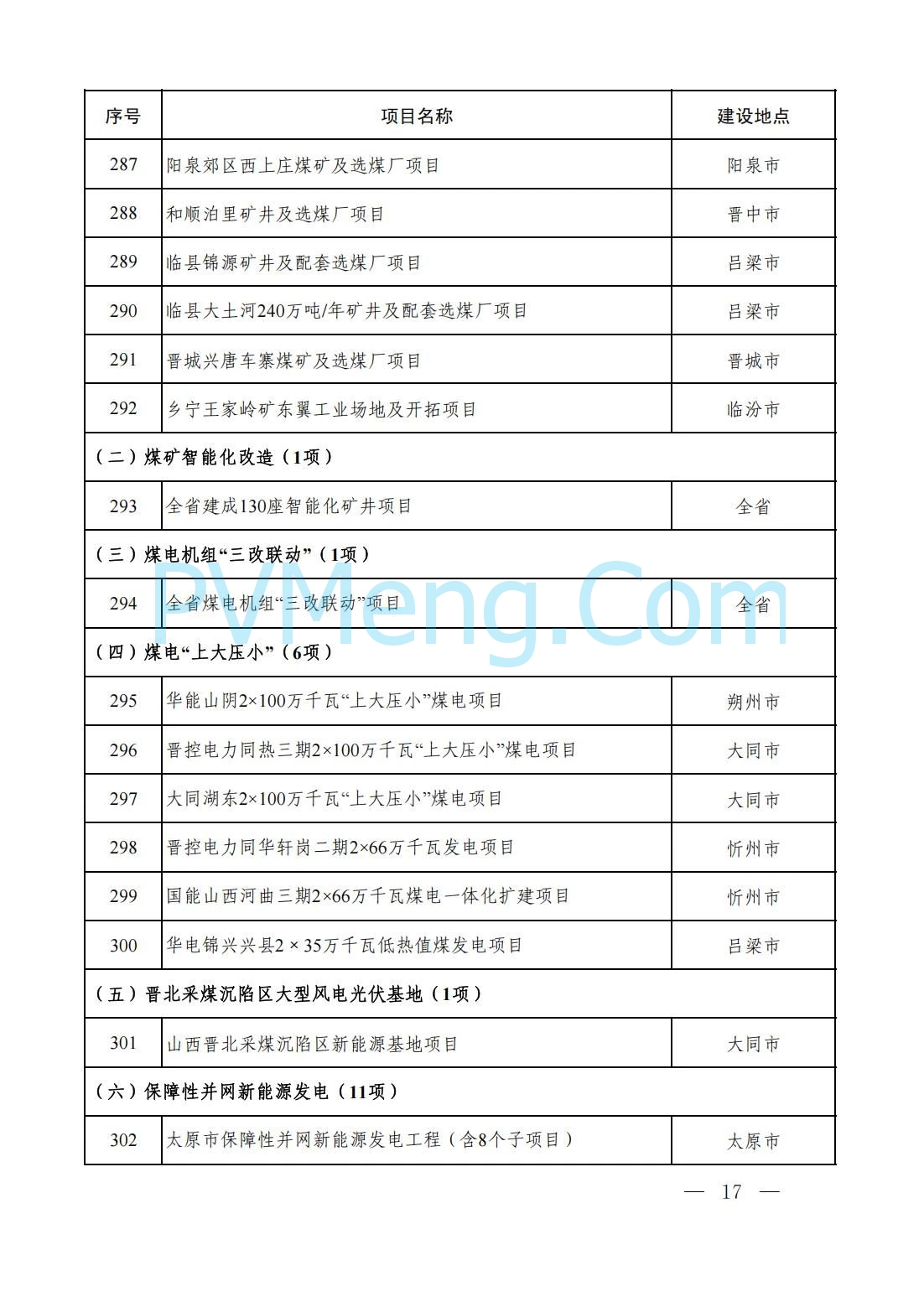山西省人民政府办公厅关于印发2025年省级重点工程建设项目名单的通知（晋政办发〔2025〕2号）20250115