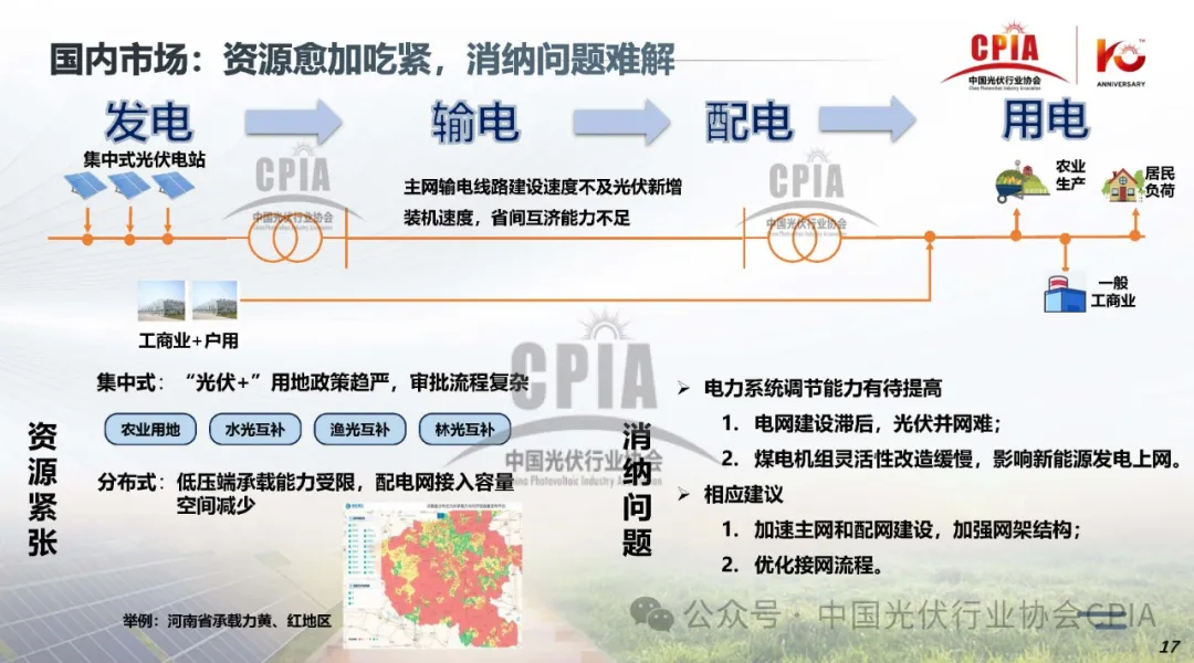 CPIA‖2024年光伏行业上半年发展回顾与下半年形势展望20240725