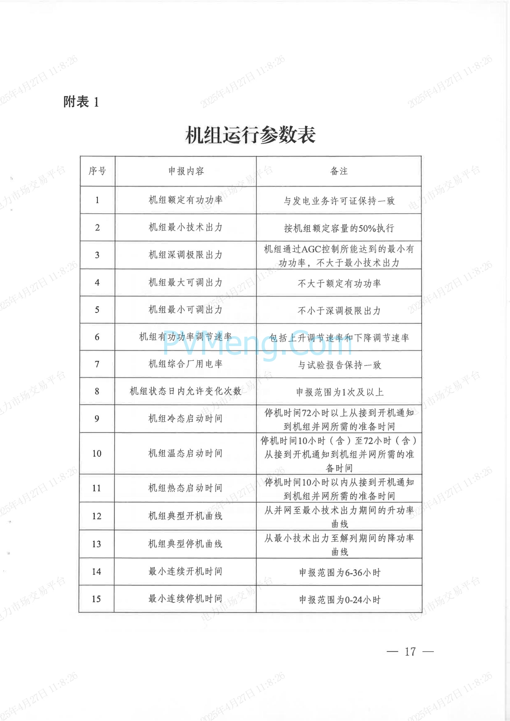 重庆市经济和信息化委员会关于印发重庆电力现货市场长周期多月结算试运行工作方案的通知（渝经信电力〔2025〕3号）20250424