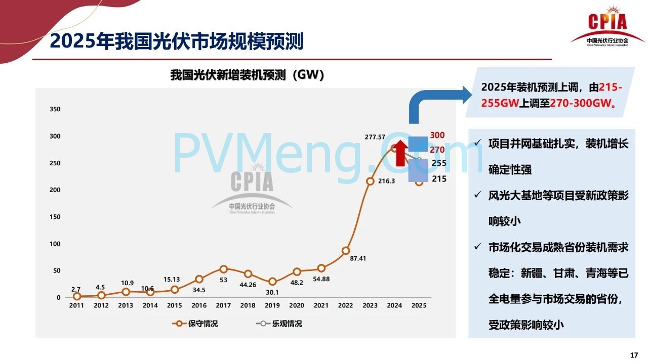 王勃华：稳预期、拓场景——双引擎支撑光伏行业后续发展20250725