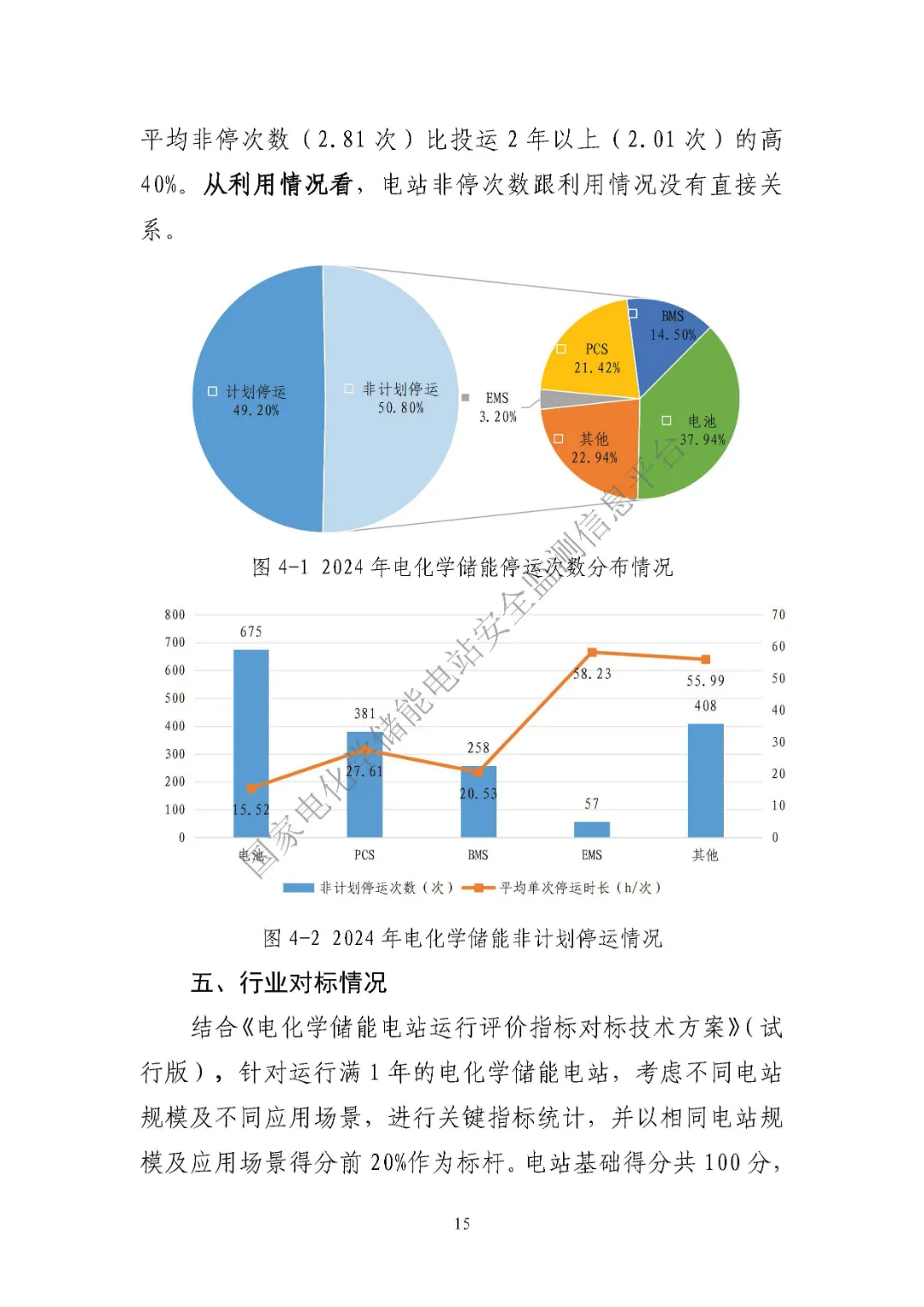 中电联发布《2024 年度电化学储能电站行业统计数据》20250328