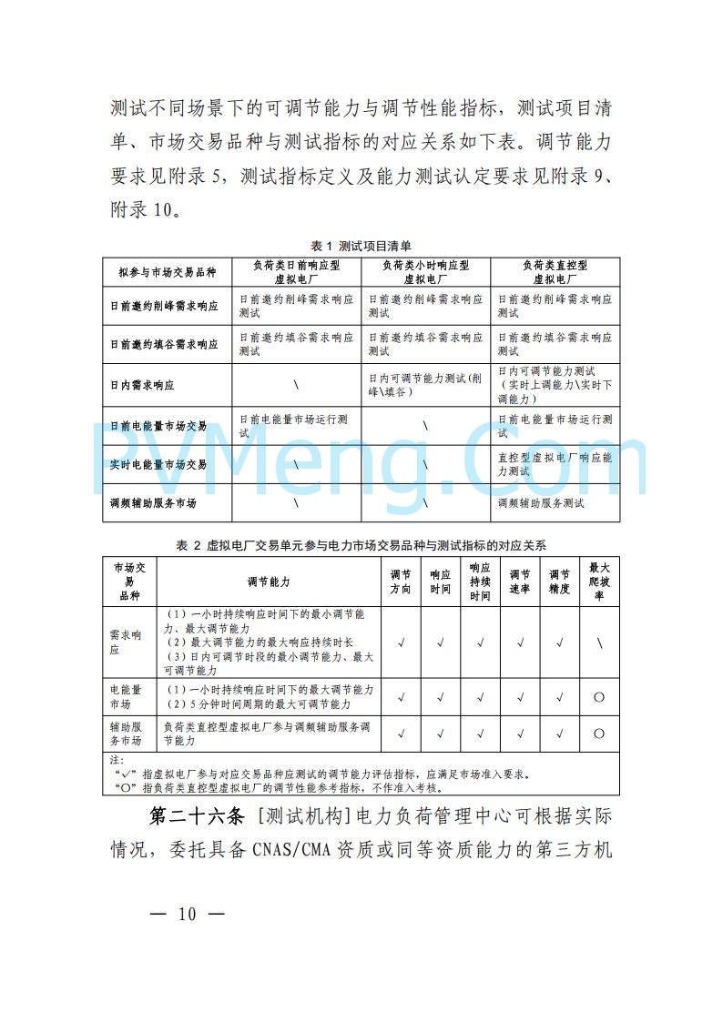 广东省电力交易中心关于发布广东虚拟电厂参与电力市场的相关细则的通知（广东交易〔2025〕152号）20250627