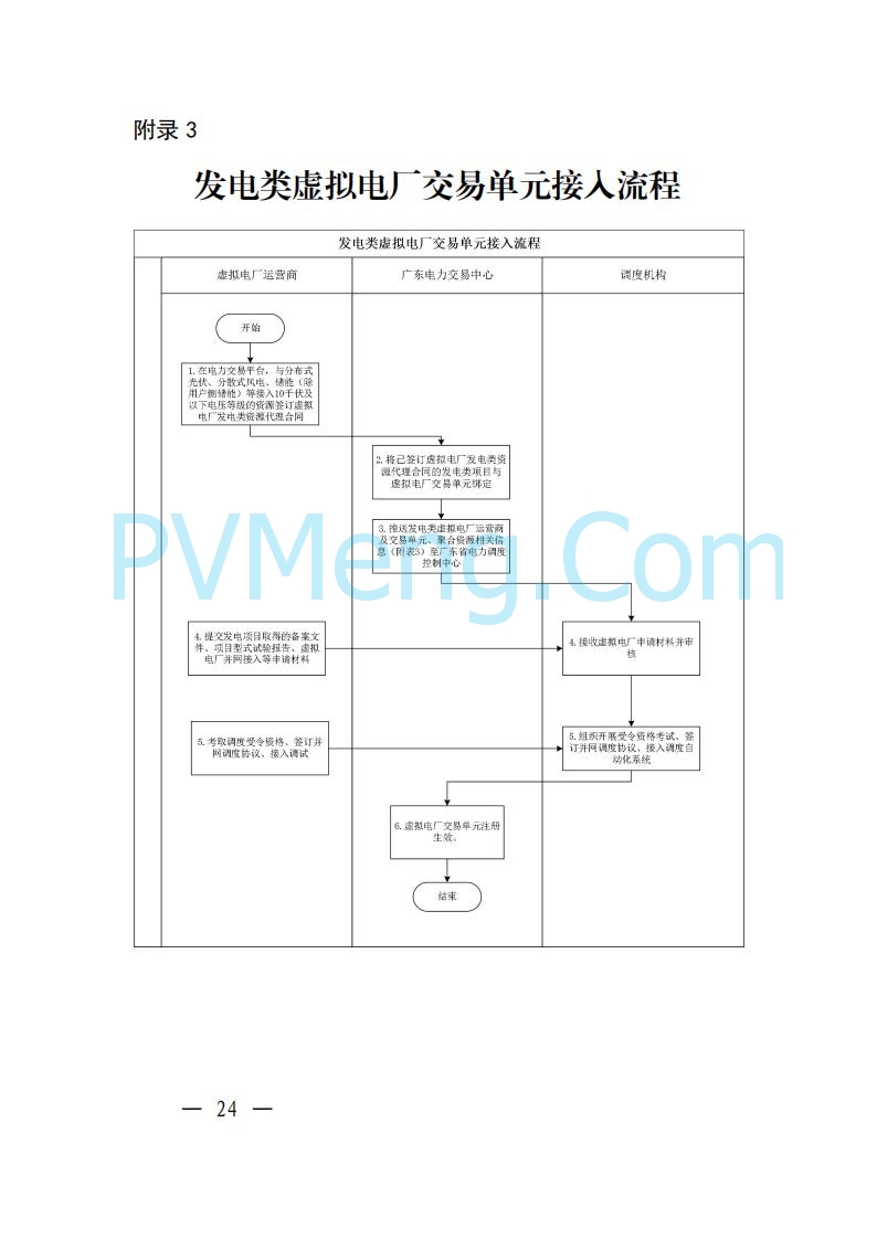 广东省电力交易中心关于发布广东虚拟电厂参与电力市场的相关细则的通知（广东交易〔2025〕152号）20250627