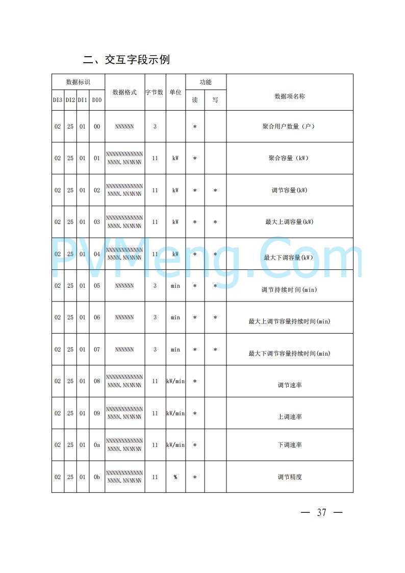 广东省电力交易中心关于发布广东虚拟电厂参与电力市场的相关细则的通知（广东交易〔2025〕152号）20250627