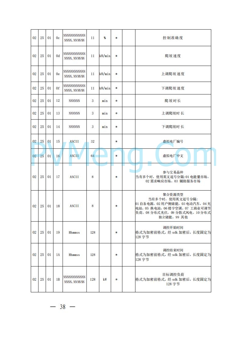 广东省电力交易中心关于发布广东虚拟电厂参与电力市场的相关细则的通知（广东交易〔2025〕152号）20250627