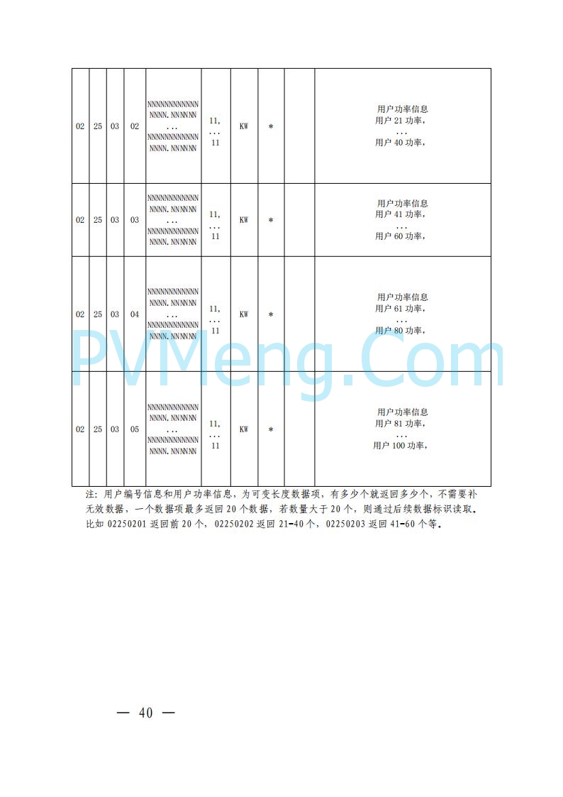 广东省电力交易中心关于发布广东虚拟电厂参与电力市场的相关细则的通知（广东交易〔2025〕152号）20250627