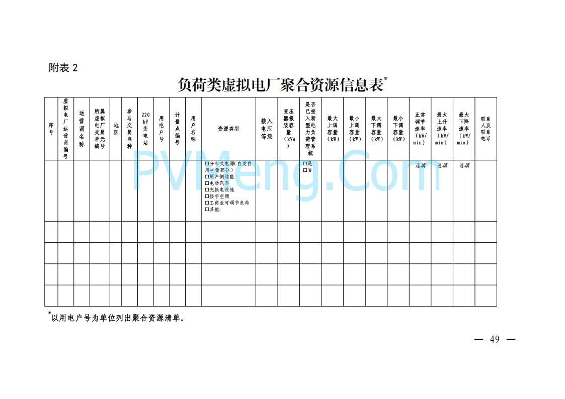 广东省电力交易中心关于发布广东虚拟电厂参与电力市场的相关细则的通知（广东交易〔2025〕152号）20250627