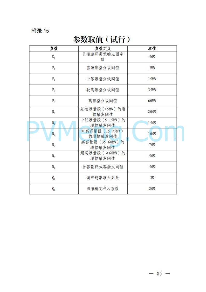 广东省电力交易中心关于发布广东虚拟电厂参与电力市场的相关细则的通知（广东交易〔2025〕152号）20250627