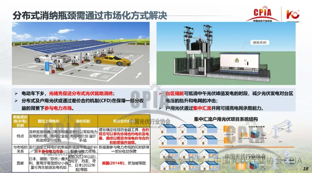 CPIA‖2024年光伏行业上半年发展回顾与下半年形势展望20240725