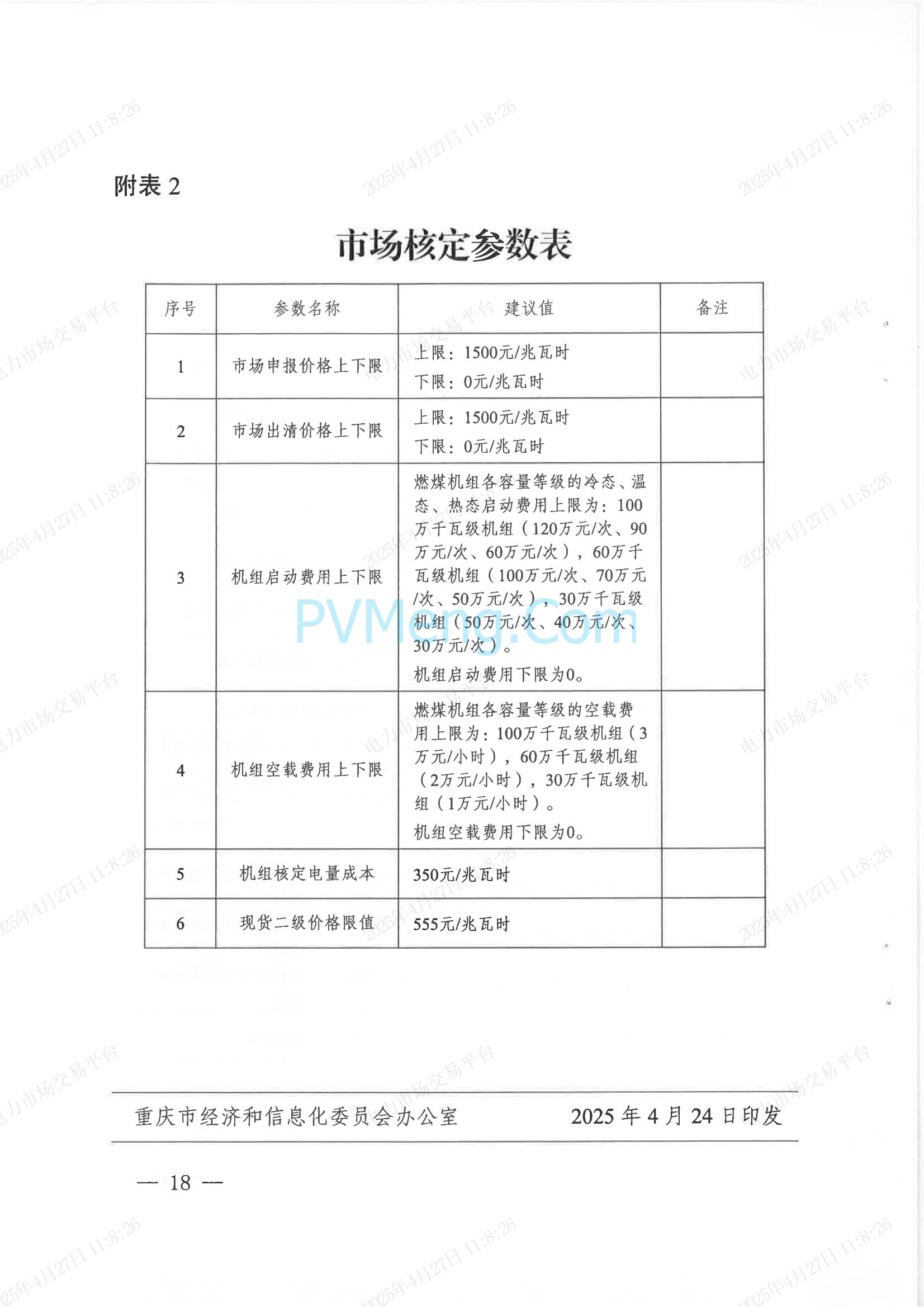 重庆市经济和信息化委员会关于印发重庆电力现货市场长周期多月结算试运行工作方案的通知（渝经信电力〔2025〕3号）20250424