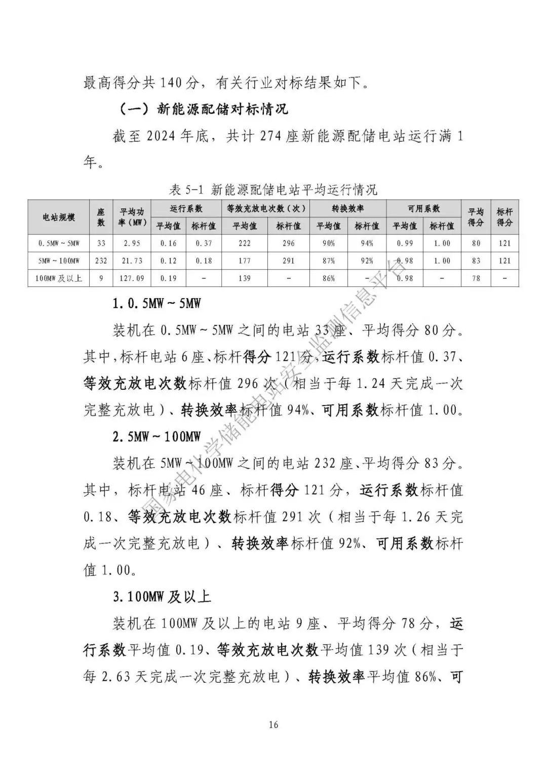 中电联发布《2024 年度电化学储能电站行业统计数据》20250328