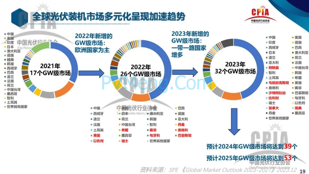 王勃华 ： 2023年光伏行业发展回顾与2024年形势展望20240228