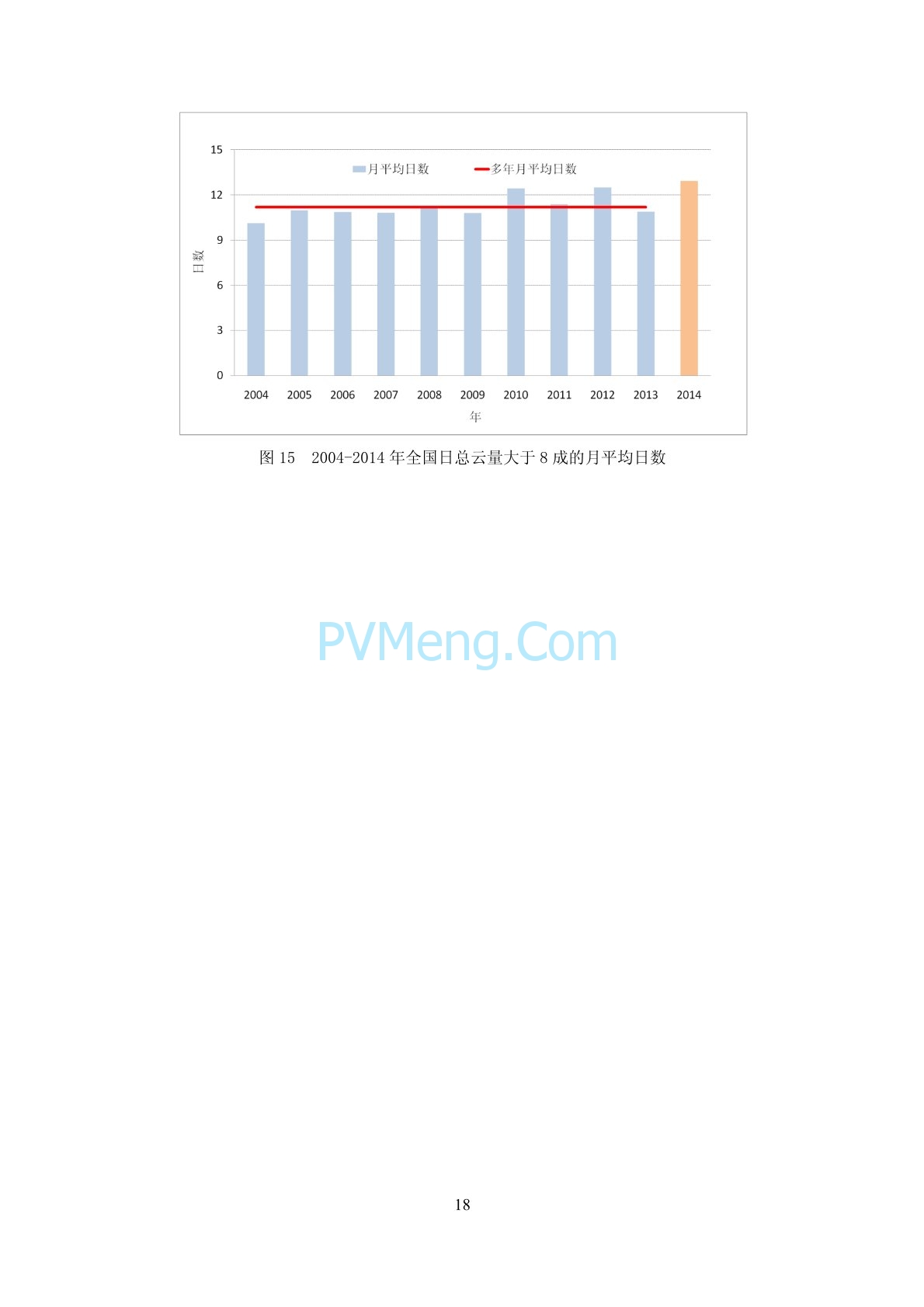 中国气象局2014年中国风能太阳能资源年景公报20150204