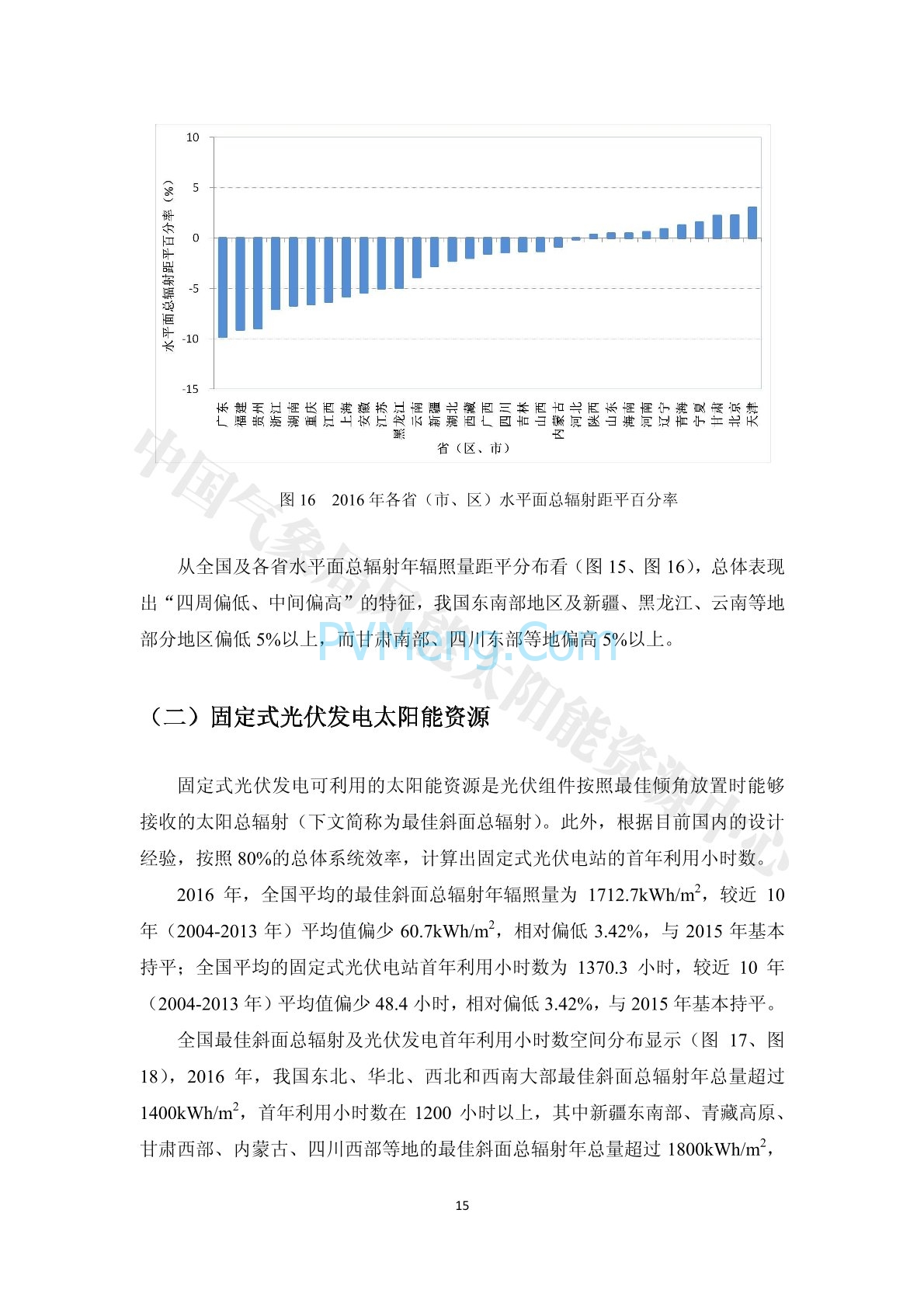 中国气象局2016年中国风能太阳能资源年景公报20170111