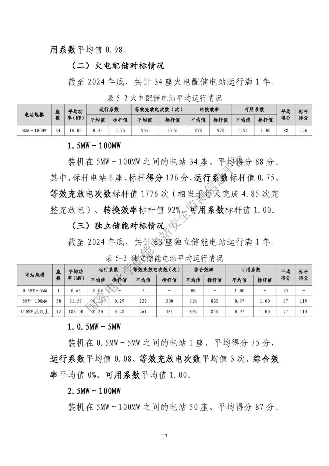 中电联发布《2024 年度电化学储能电站行业统计数据》20250328