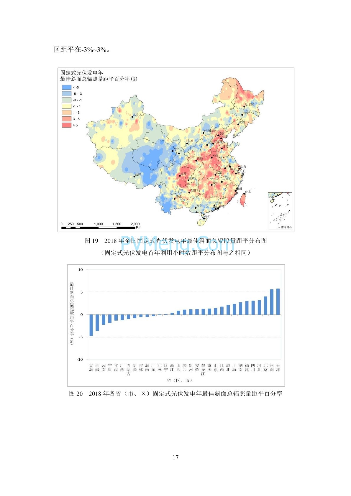 中国气象局2018年中国风能太阳能资源年景公报20190121