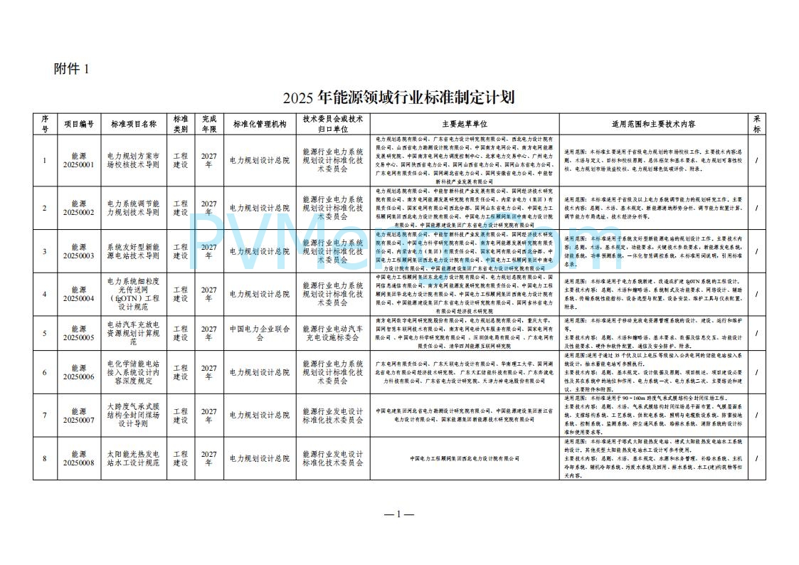 国家能源局综合司关于下达2025年能源领域行业标准制修订计划及外文版翻译计划的通知（国能综通科技〔2025〕137号）20250905