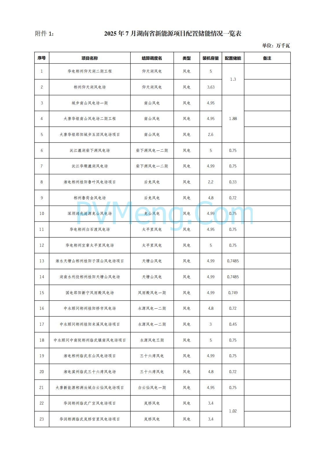 国网湖南省电力公司公布2025年7月湖南省新能源项目配置储能情况公示20250822