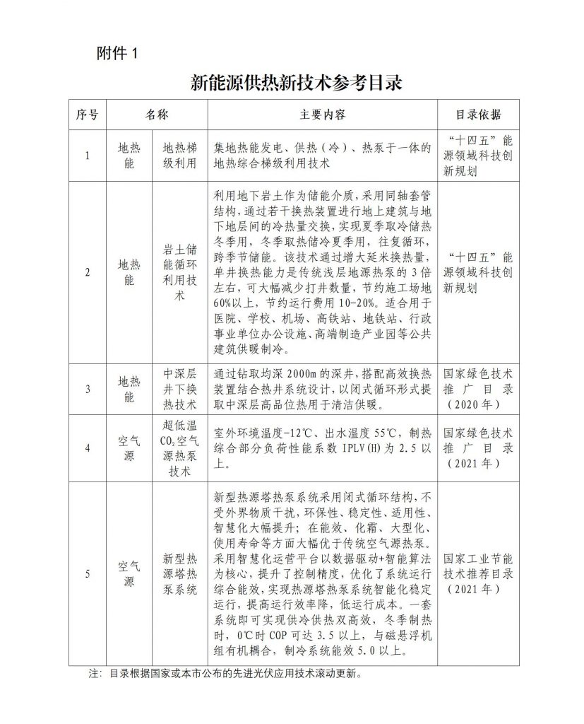 北京市发改委关于公开征集市政府固定资产投资支持新能源供热、光伏发电项目的通知（京发改〔2024〕1030号）20240711