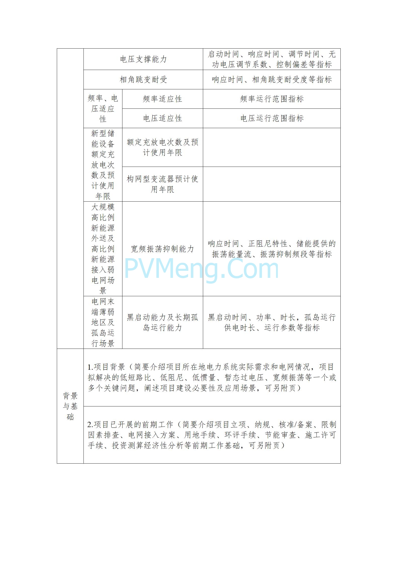 国家能源局关于组织开展新型电力系统建设第一批试点工作的通知（国能发电力〔2025〕53号）20250523