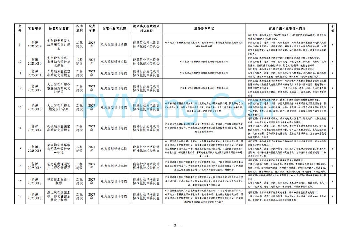国家能源局综合司关于下达2025年能源领域行业标准制修订计划及外文版翻译计划的通知（国能综通科技〔2025〕137号）20250905
