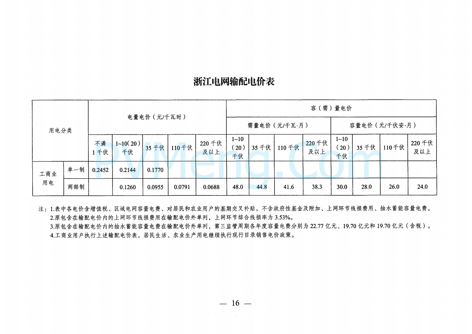 浙江省发改委关于转发《国家发展改革委关于第三监管周期省级电网输配电价及有关事项的通知》的通知（浙发改价格〔2023〕139号）20230524